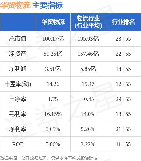 华贸物流(603128)9月1日主力火狐电竞 火狐电竞APP资金净卖出39503万元(图3) 华贸物流(603128)9月1日主力火狐电竞 火狐电竞APP资金净卖出39503万元(图3)