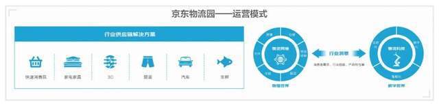 火狐电竞 火狐电竞平台产业研究 中国物流行业发展现状与物流园区运营模式解析(图9) 火狐电竞 火狐电竞平台产业研究 中国物流行业发展现状与物流园区运营模式解析(图9)