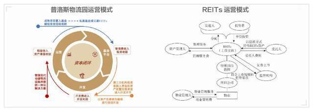 火狐电竞 火狐电竞平台产业研究 中国物流行业发展现状与物流园区运营模式解析(图8) 火狐电竞 火狐电竞平台产业研究 中国物流行业发展现状与物流园区运营模式解析(图8)