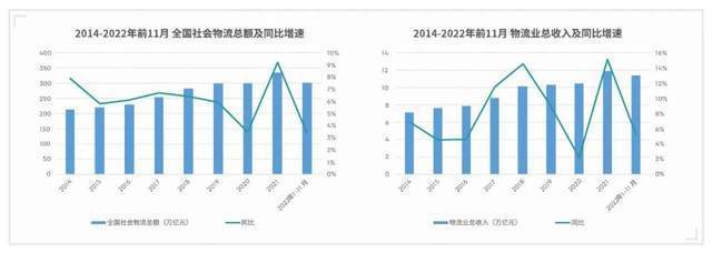 火狐电竞 火狐电竞平台产业研究 中国物流行业发展现状与物流园区运营模式解析(图1) 火狐电竞 火狐电竞平台产业研究 中国物流行业发展现状与物流园区运营模式解析(图1)