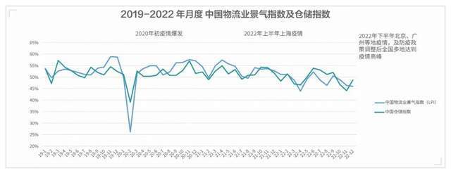 火狐电竞 火狐电竞平台产业研究 中国物流行业发展现状与物流园区运营模式解析(图3) 火狐电竞 火狐电竞平台产业研究 中国物流行业发展现状与物流园区运营模式解析(图3)