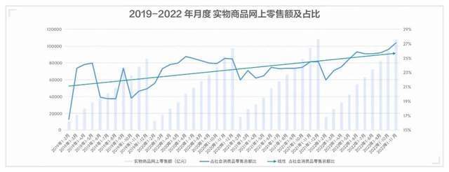 火狐电竞 火狐电竞平台产业研究 中国物流行业发展现状与物流园区运营模式解析(图5) 火狐电竞 火狐电竞平台产业研究 中国物流行业发展现状与物流园区运营模式解析(图5)