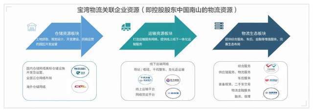 火狐电竞 火狐电竞平台产业研究 中国物流行业发展现状与物流园区运营模式解析(图12) 火狐电竞 火狐电竞平台产业研究 中国物流行业发展现状与物流园区运营模式解析(图12)
