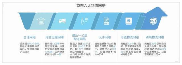 火狐电竞 火狐电竞平台产业研究 中国物流行业发展现状与物流园区运营模式解析(图11) 火狐电竞 火狐电竞平台产业研究 中国物流行业发展现状与物流园区运营模式解析(图11)