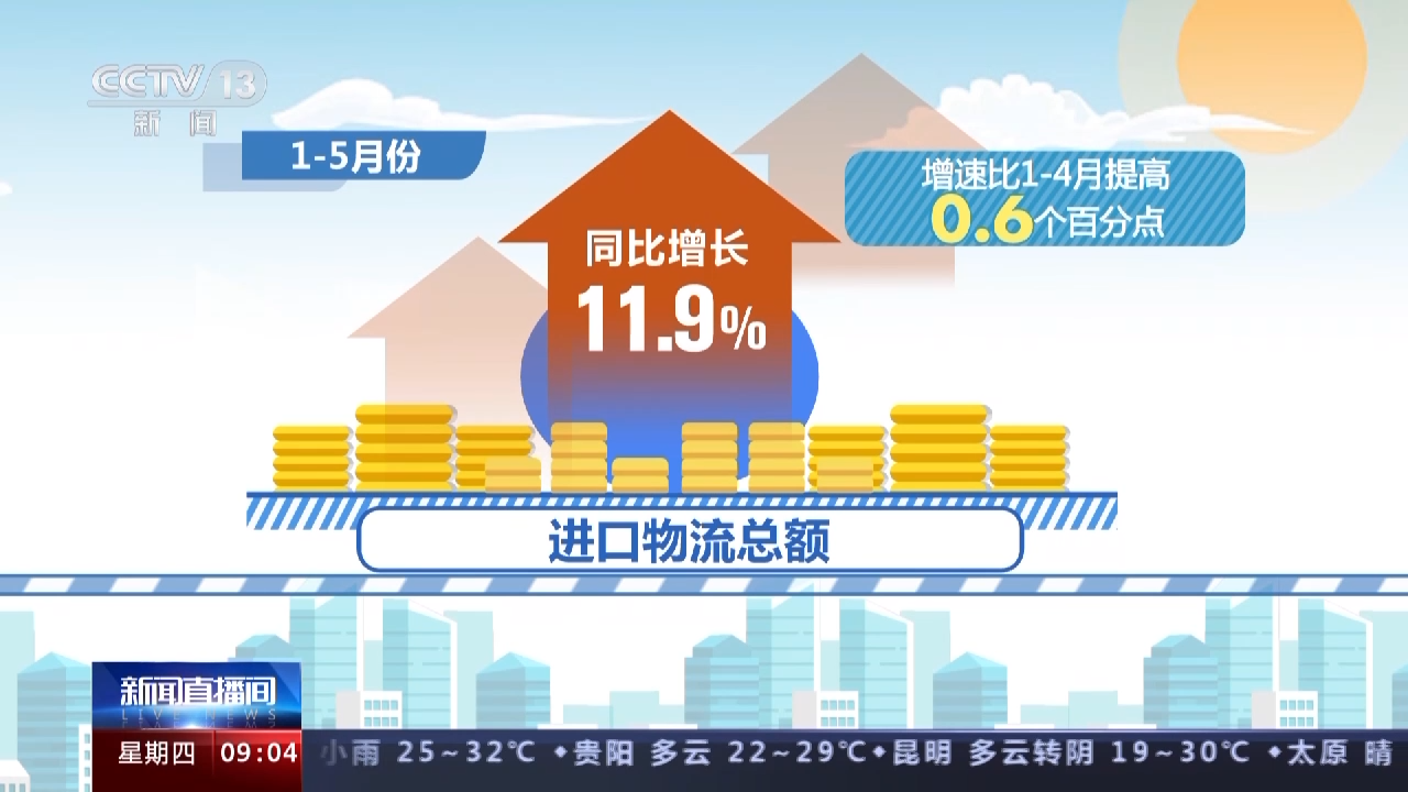总额延续恢复态势 今年前五个月物流运行数据来啦火狐电竞 火狐电竞平台(图1) 总额延续恢复态势 今年前五个月物流运行数据来啦火狐电竞 火狐电竞平台(图1)