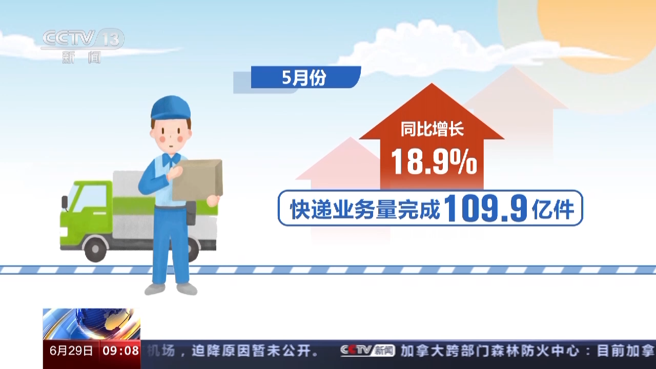 总额延续恢复态势 今年前五个月物流运行数据来啦火狐电竞 火狐电竞平台(图4) 总额延续恢复态势 今年前五个月物流运行数据来啦火狐电竞 火狐电竞平台(图4)