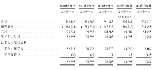 新股消息丨跨境电商物流服务供应商泛远国际控股再度递表港交所火狐电竞 竞猜 火狐电竞娱乐(图2) 新股消息丨跨境电商物流服务供应商泛远国际控股再度递表港交所火狐电竞 竞猜 火狐电竞娱乐(图2)