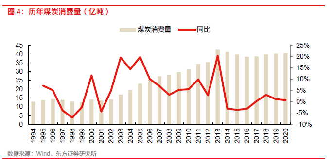 【物流】深度报告：中国物火狐电竞 火狐电竞APP流供应链板块全梳理（2022）(图3)