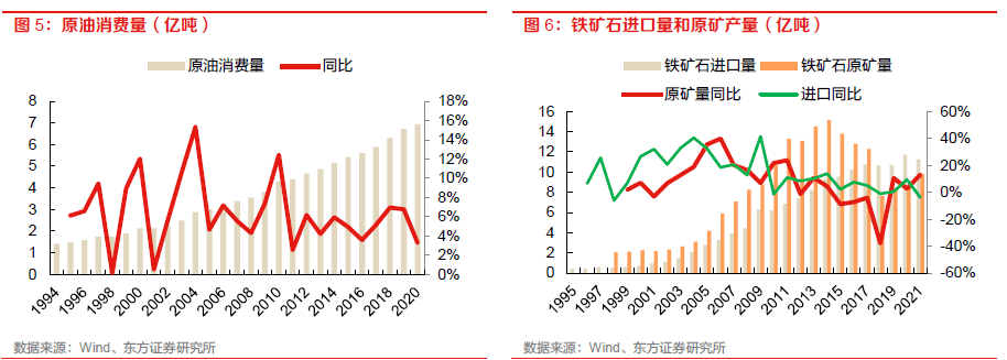 【物流】深度报告：中国物火狐电竞 火狐电竞APP流供应链板块全梳理（2022）(图4)