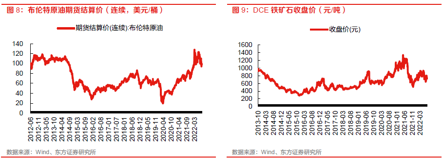 【物流】深度报告：中国物火狐电竞 火狐电竞APP流供应链板块全梳理（2022）(图6)
