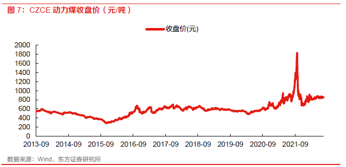 【物流】深度报告：中国物火狐电竞 火狐电竞APP流供应链板块全梳理（2022）(图5)