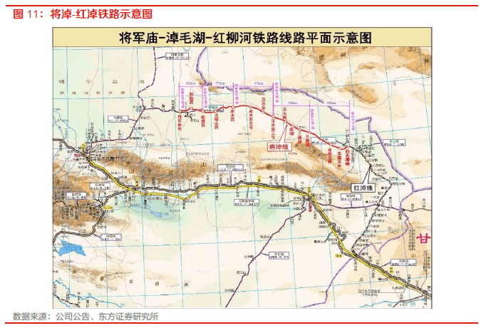 【物流】深度报告：中国物火狐电竞 火狐电竞APP流供应链板块全梳理（2022）(图8)