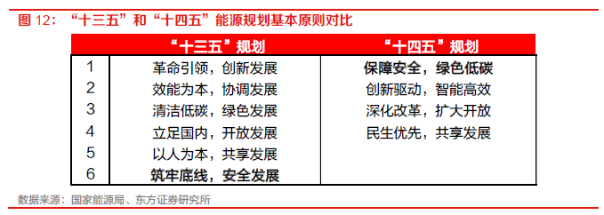 【物流】深度报告：中国物火狐电竞 火狐电竞APP流供应链板块全梳理（2022）(图9)