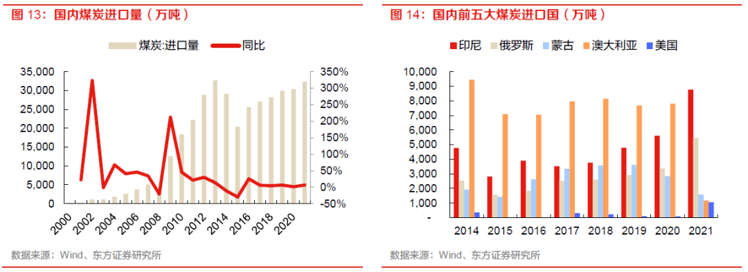 【物流】深度报告：中国物火狐电竞 火狐电竞APP流供应链板块全梳理（2022）(图10)