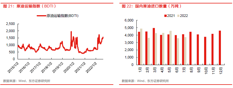 【物流】深度报告：中国物火狐电竞 火狐电竞APP流供应链板块全梳理（2022）(图13)