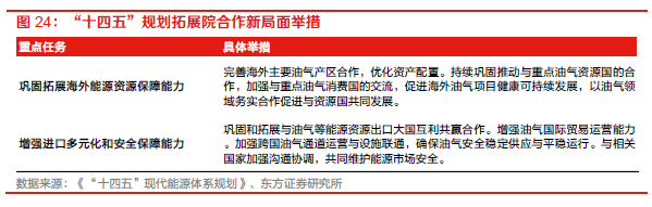 【物流】深度报告：中国物火狐电竞 火狐电竞APP流供应链板块全梳理（2022）(图14)