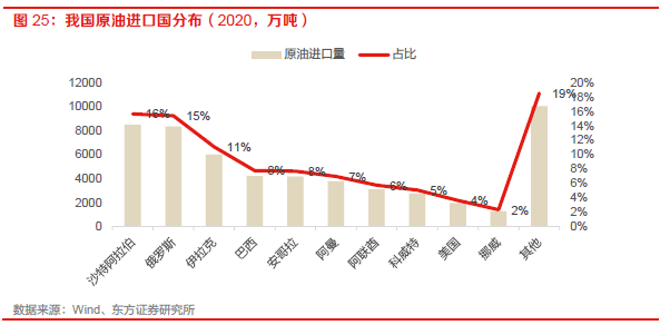 【物流】深度报告：中国物火狐电竞 火狐电竞APP流供应链板块全梳理（2022）(图15)
