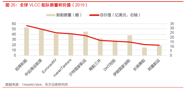 【物流】深度报告：中国物火狐电竞 火狐电竞APP流供应链板块全梳理（2022）(图16)
