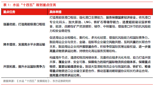 【物流】深度报告：中国物火狐电竞 火狐电竞APP流供应链板块全梳理（2022）(图17)