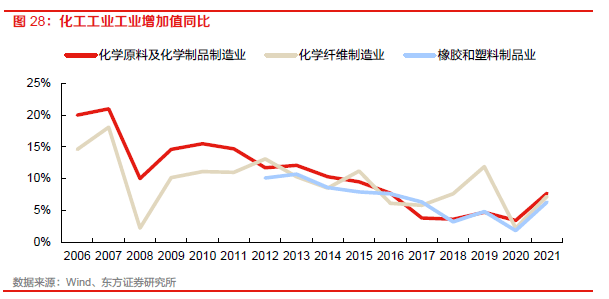 【物流】深度报告：中国物火狐电竞 火狐电竞APP流供应链板块全梳理（2022）(图19)
