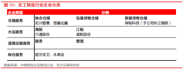 【物流】深度报告：中国物火狐电竞 火狐电竞APP流供应链板块全梳理（2022）(图23)