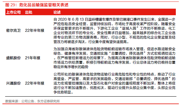 【物流】深度报告：中国物火狐电竞 火狐电竞APP流供应链板块全梳理（2022）(图20)