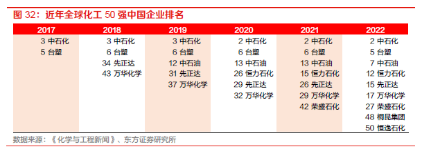 【物流】深度报告：中国物火狐电竞 火狐电竞APP流供应链板块全梳理（2022）(图22)