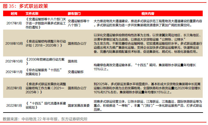 【物流】深度报告：中国物火狐电竞 火狐电竞APP流供应链板块全梳理（2022）(图25)