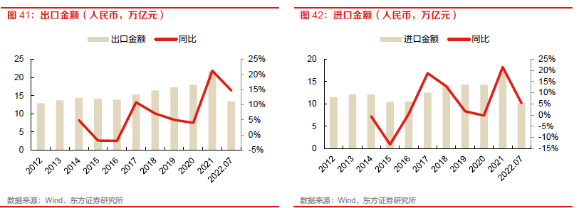 【物流】深度报告：中国物火狐电竞 火狐电竞APP流供应链板块全梳理（2022）(图33)