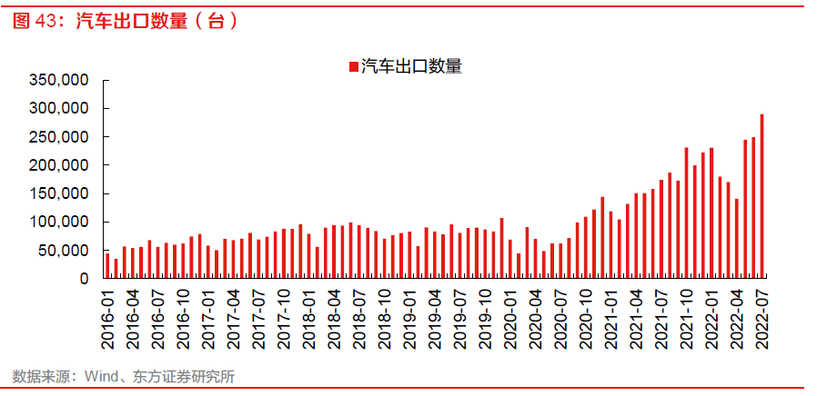 【物流】深度报告：中国物火狐电竞 火狐电竞APP流供应链板块全梳理（2022）(图34)
