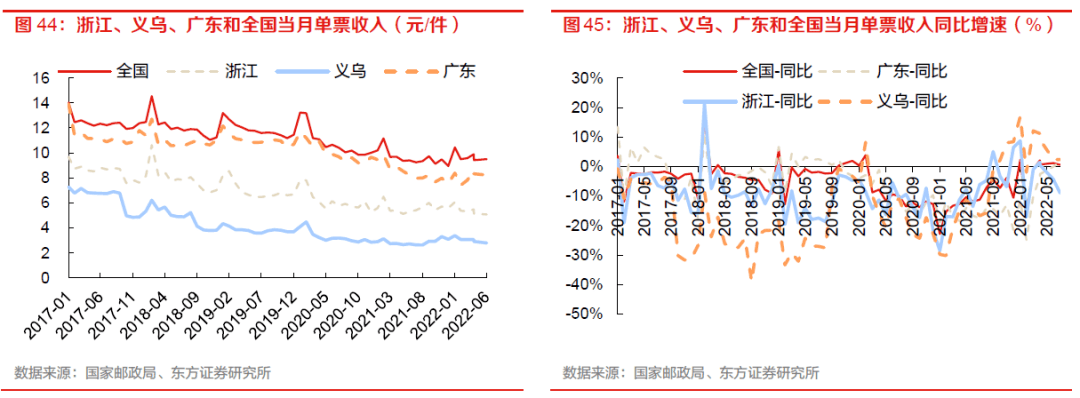 【物流】深度报告：中国物火狐电竞 火狐电竞APP流供应链板块全梳理（2022）(图35)