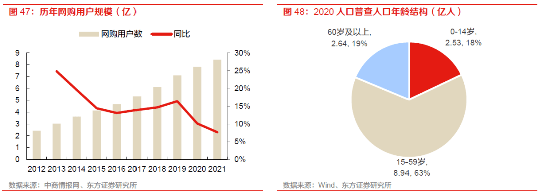 【物流】深度报告：中国物火狐电竞 火狐电竞APP流供应链板块全梳理（2022）(图37)