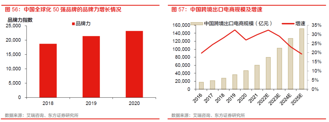 【物流】深度报告：中国物火狐电竞 火狐电竞APP流供应链板块全梳理（2022）(图45)
