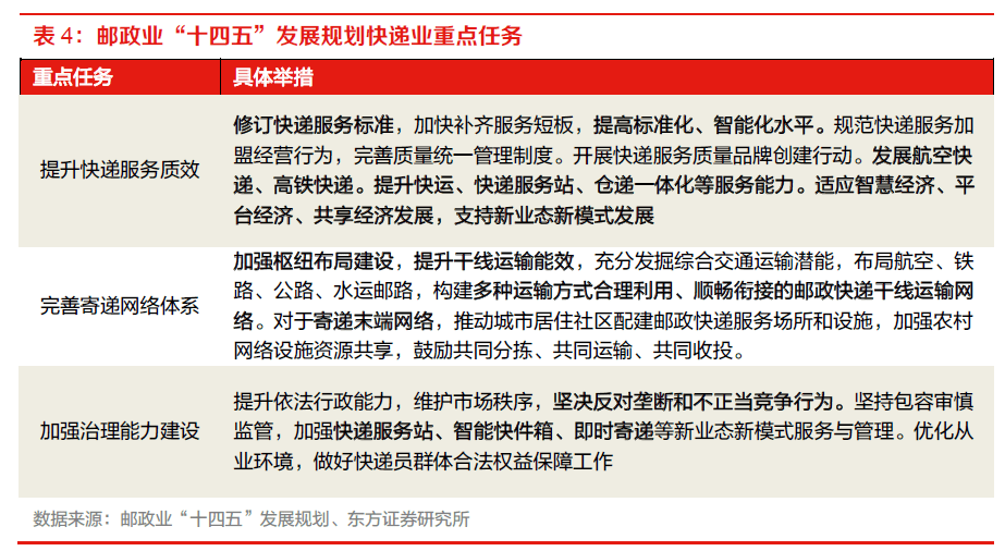 【物流】深度报告：中国物火狐电竞 火狐电竞APP流供应链板块全梳理（2022）(图41)