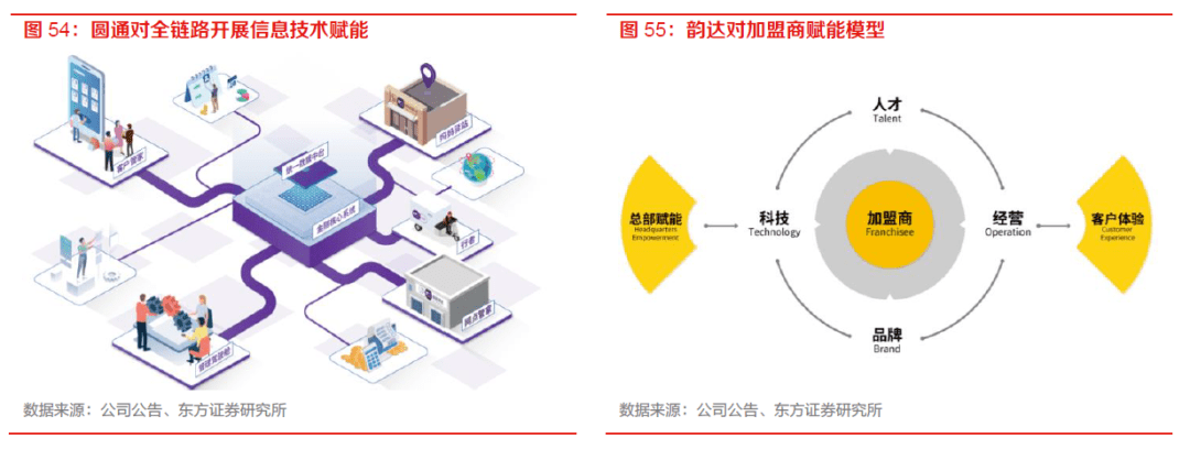 【物流】深度报告：中国物火狐电竞 火狐电竞APP流供应链板块全梳理（2022）(图43)