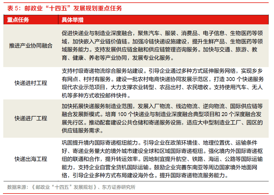 【物流】深度报告：中国物火狐电竞 火狐电竞APP流供应链板块全梳理（2022）(图44)