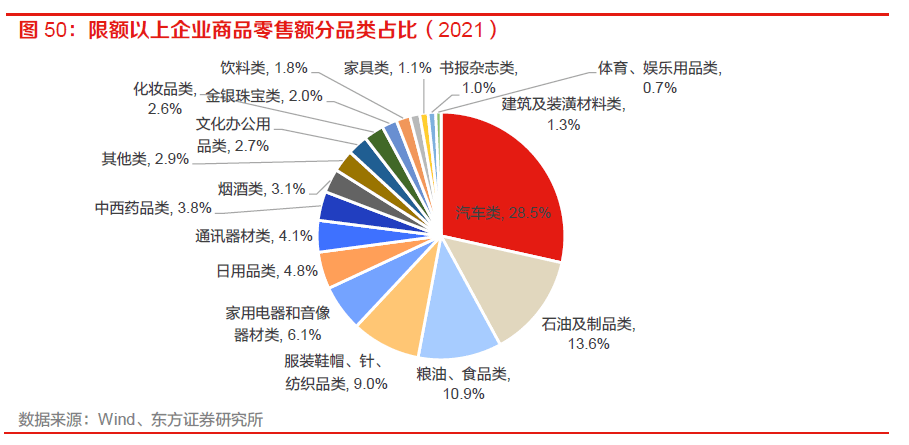 【物流】深度报告：中国物火狐电竞 火狐电竞APP流供应链板块全梳理（2022）(图39)