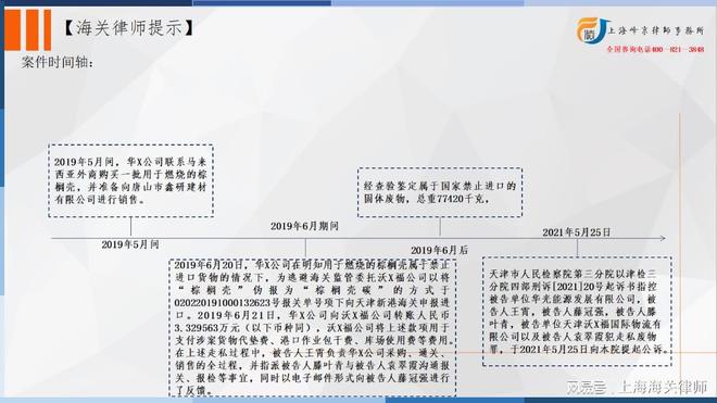 上海海关走私辩护律师张严锋:走私棕榈壳其行为如何火狐电竞 竞猜 火狐电竞娱乐定性(图1) 上海海关走私辩护律师张严锋:走私棕榈壳其行为如何火狐电竞 竞猜 火狐电竞娱乐定性(图1)