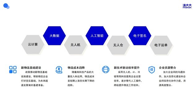 火狐电竞 火狐电竞APP解决方案丨法大大电子签为物流行业发展提速提效(图1) 火狐电竞 火狐电竞APP解决方案丨法大大电子签为物流行业发展提速提效(图1)