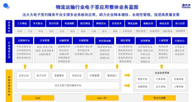 火狐电竞 火狐电竞APP解决方案丨法大大电子签为物流行业发展提速提效(图2) 火狐电竞 火狐电竞APP解决方案丨法大大电子签为物流行业发展提速提效(图2)