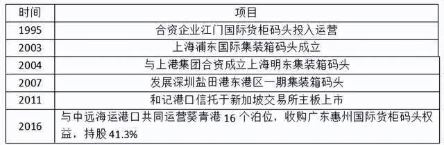 火狐电竞 火狐电竞平台李嘉诚港口物流进退:从“买下半个英国”到重回亚洲(图4) 火狐电竞 火狐电竞平台李嘉诚港口物流进退:从“买下半个英国”到重回亚洲(图4)