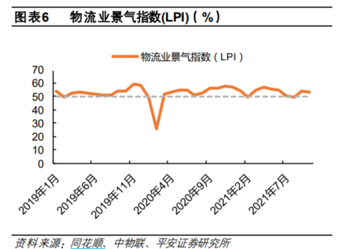 2022年物流“提火狐电竞 火狐电竞APP质增效”再进阶(图1) 2022年物流“提火狐电竞 火狐电竞APP质增效”再进阶(图1)