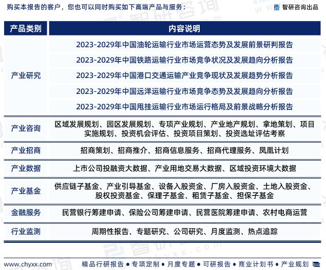 智研咨询发布：2023火狐电竞 火狐电竞平台年中国危化品运输行业市场分析报告(图7)