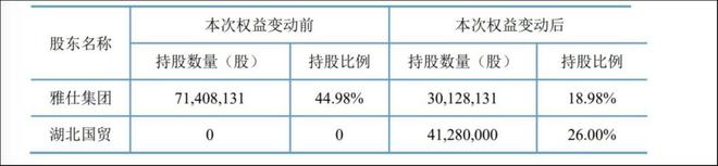 火狐电竞 火狐电竞APP大股东“钱紧”套现计划两度告吹后上海雅仕“卖身”国资(图1) 火狐电竞 火狐电竞APP大股东“钱紧”套现计划两度告吹后上海雅仕“卖身”国资(图1)