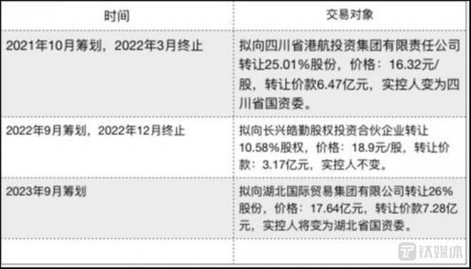 火狐电竞 火狐电竞APP大股东“钱紧”套现计划两度告吹后上海雅仕“卖身”国资(图2) 火狐电竞 火狐电竞APP大股东“钱紧”套现计划两度告吹后上海雅仕“卖身”国资(图2)