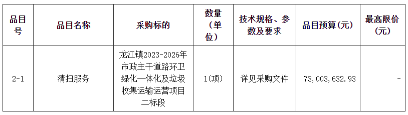 预算约14亿!佛山龙江镇2023-2026年市政主干道路环卫绿化一体化及垃圾收集运输运营项目招火狐电竞标!(图2) 预算约14亿!佛山龙江镇2023-2026年市政主干道路环卫绿化一体化及垃圾收集运输运营项目招火狐电竞标!(图2)
