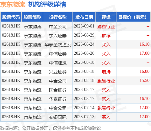 授出火狐电竞85349万股奖励股份(图1) 授出火狐电竞85349万股奖励股份(图1)