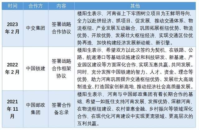 近20年全国第五!楼阳生推河南经济强省出全国首个物流强省政策火狐电竞(图7) 近20年全国第五!楼阳生推河南经济强省出全国首个物流强省政策火狐电竞(图7)