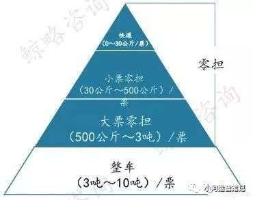 火狐电竞物流常识(二):基础数据篇(图3) 火狐电竞物流常识(二):基础数据篇(图3)