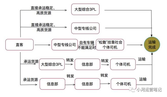 火狐电竞物流常识(二):基础数据篇(图5) 火狐电竞物流常识(二):基础数据篇(图5)